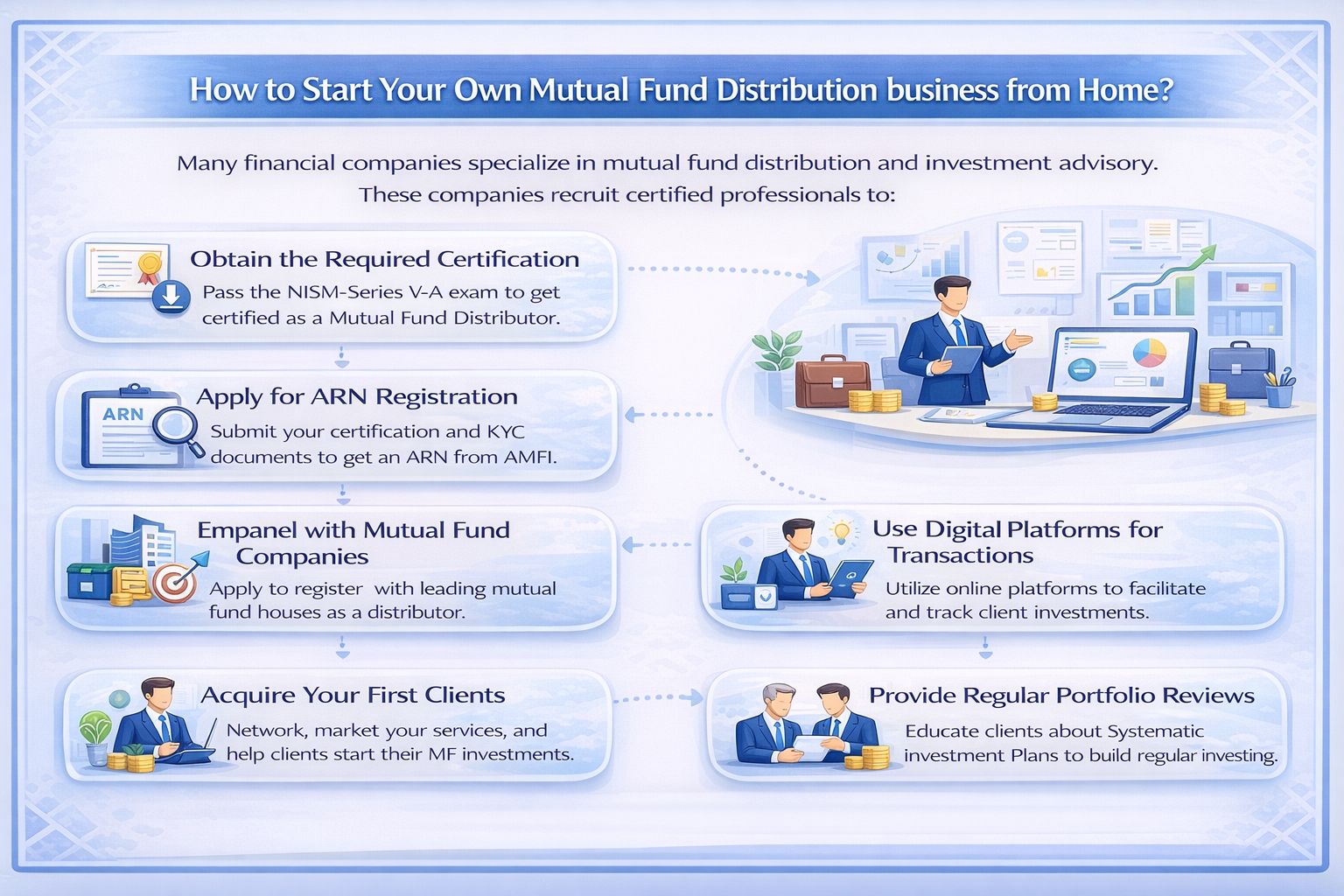 start your own Mutual Fund Distribution business from home Infographic